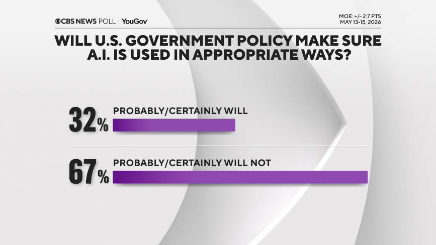 Americans’ Concerns About AI Usage and Its Impact on Jobs