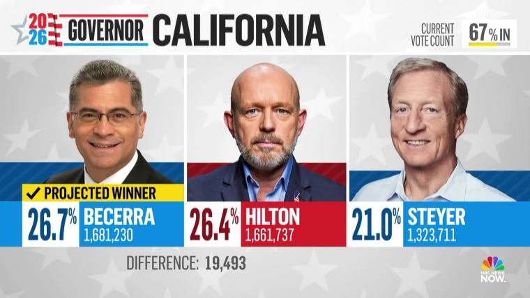Federal Inquiry into California Election Fraud Claims