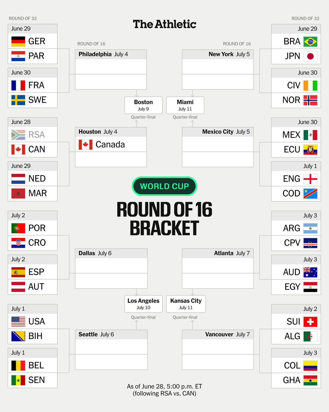 World Cup 2026: A Controversial Day and Upcoming Matches