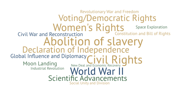 America’s Greatest Achievements: Insights from Recent Poll
