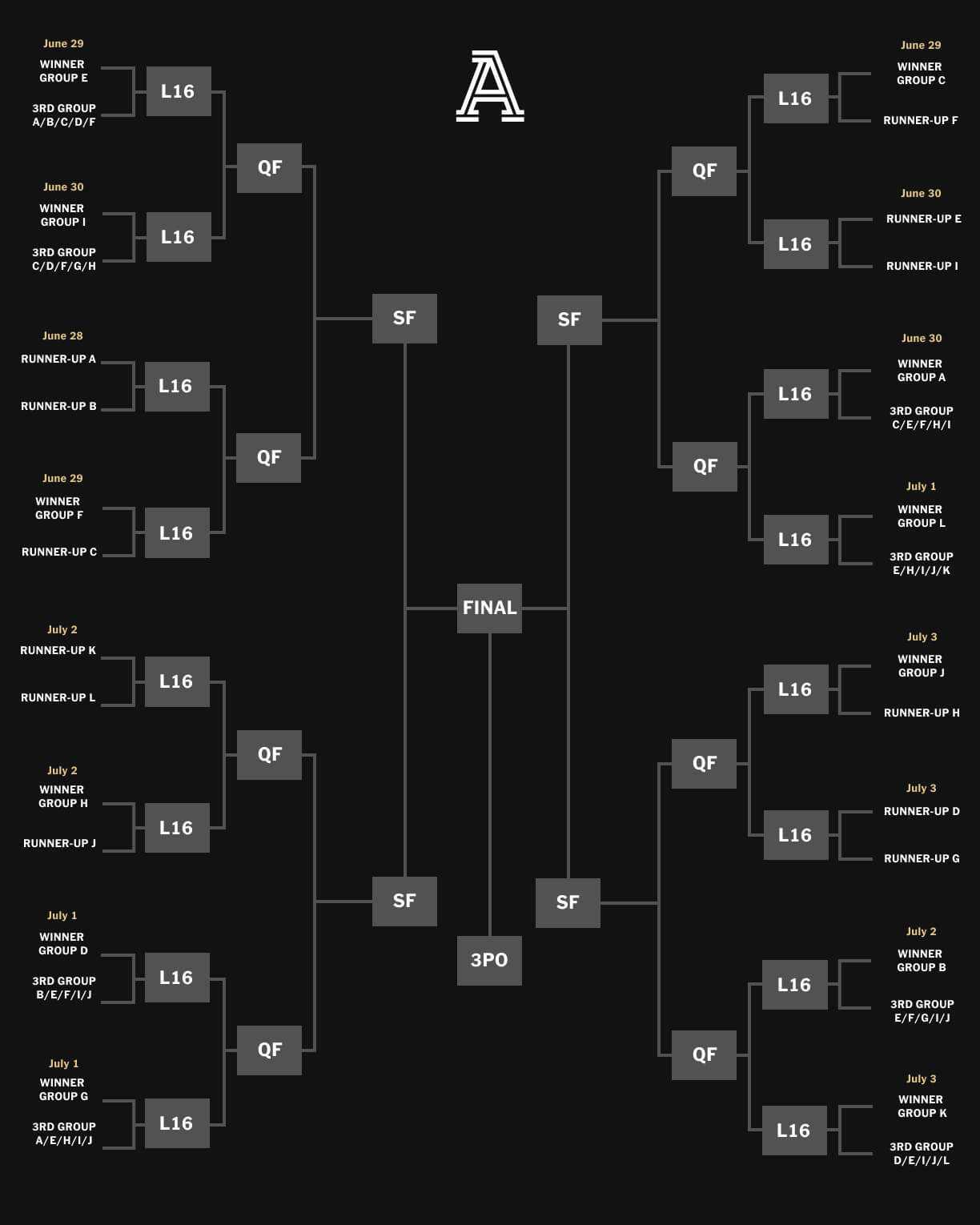 World Cup 2026 Team Rankings and Prospects