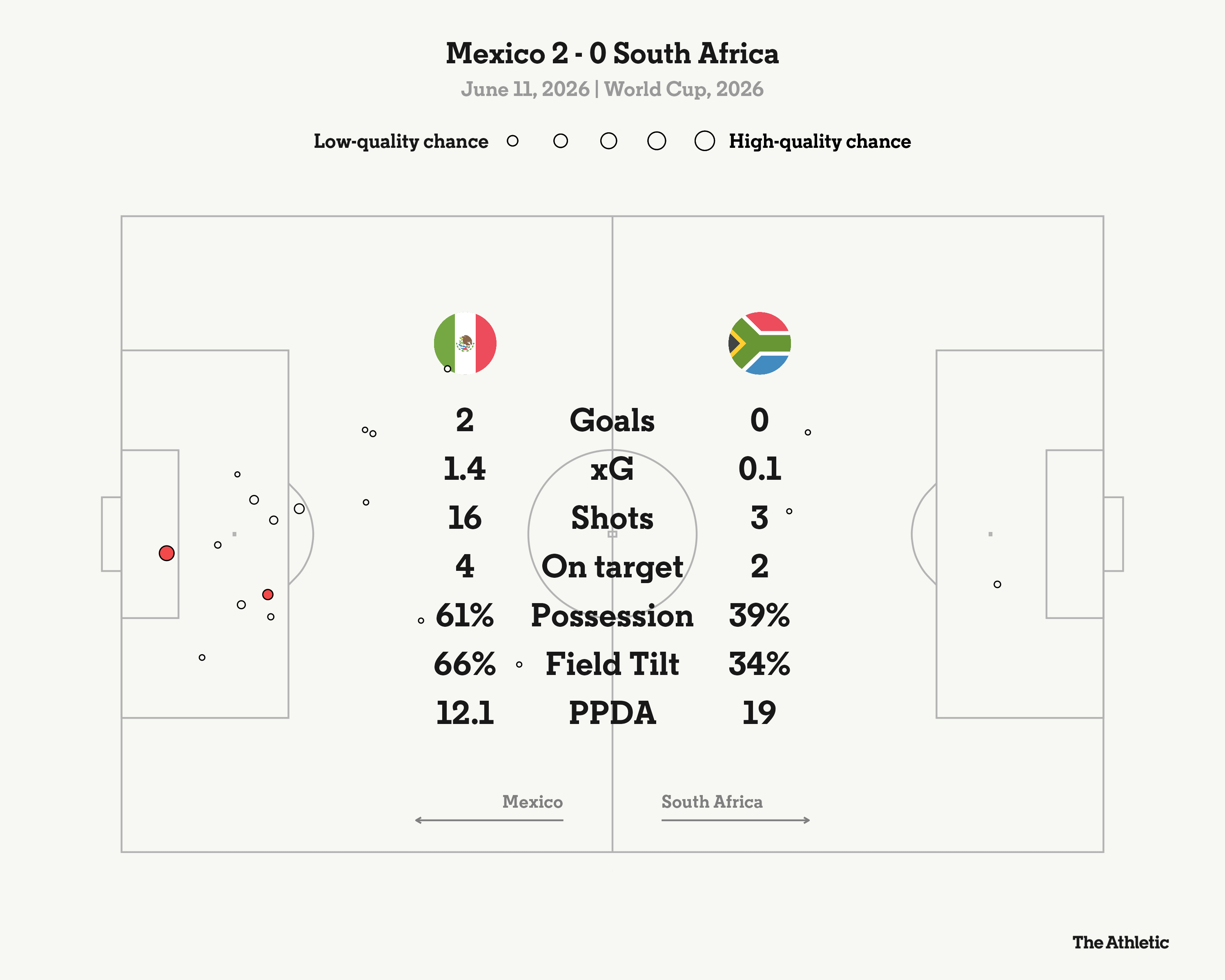 South Korea Faces Czech Republic in 2026 FIFA World Cup