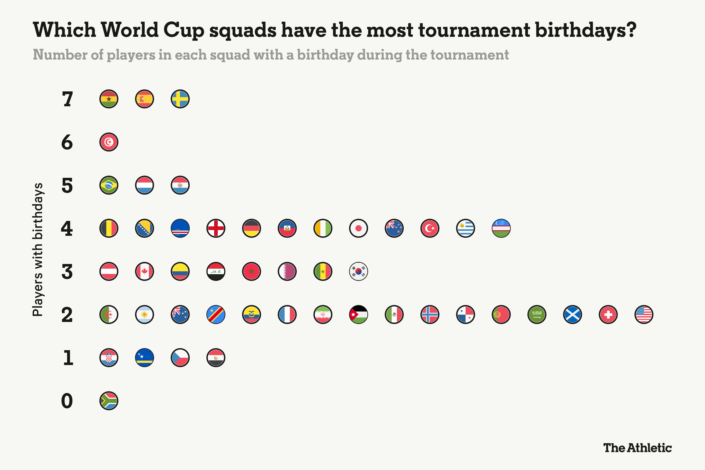 World Cup Opening Day Highlights and Insights