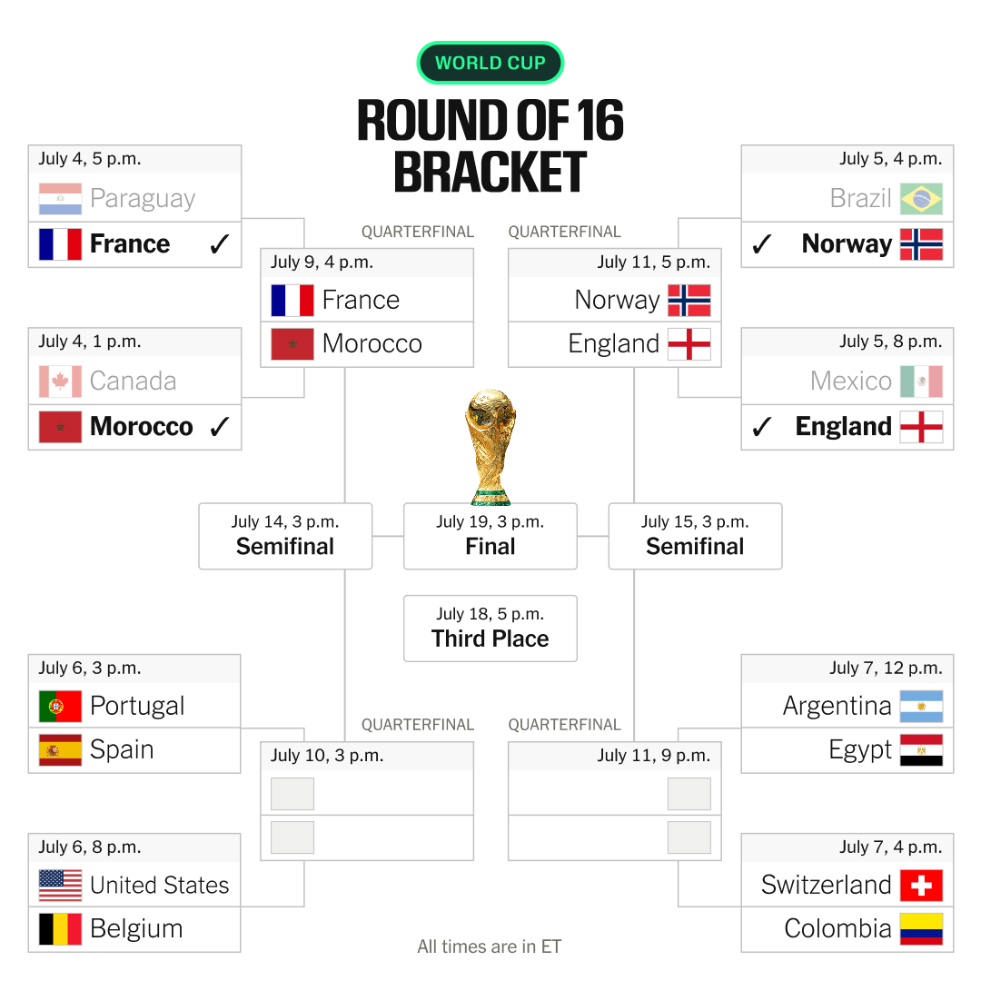 England Advances to World Cup Quarter-Finals After Thrilling Victory Over Mexico