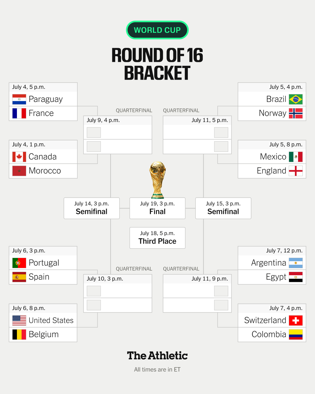 World Cup Round of 16: An Overview of Team Performances
