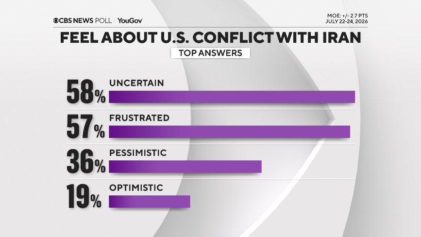 Public Opinion on Iran Conflict and Economic Concerns