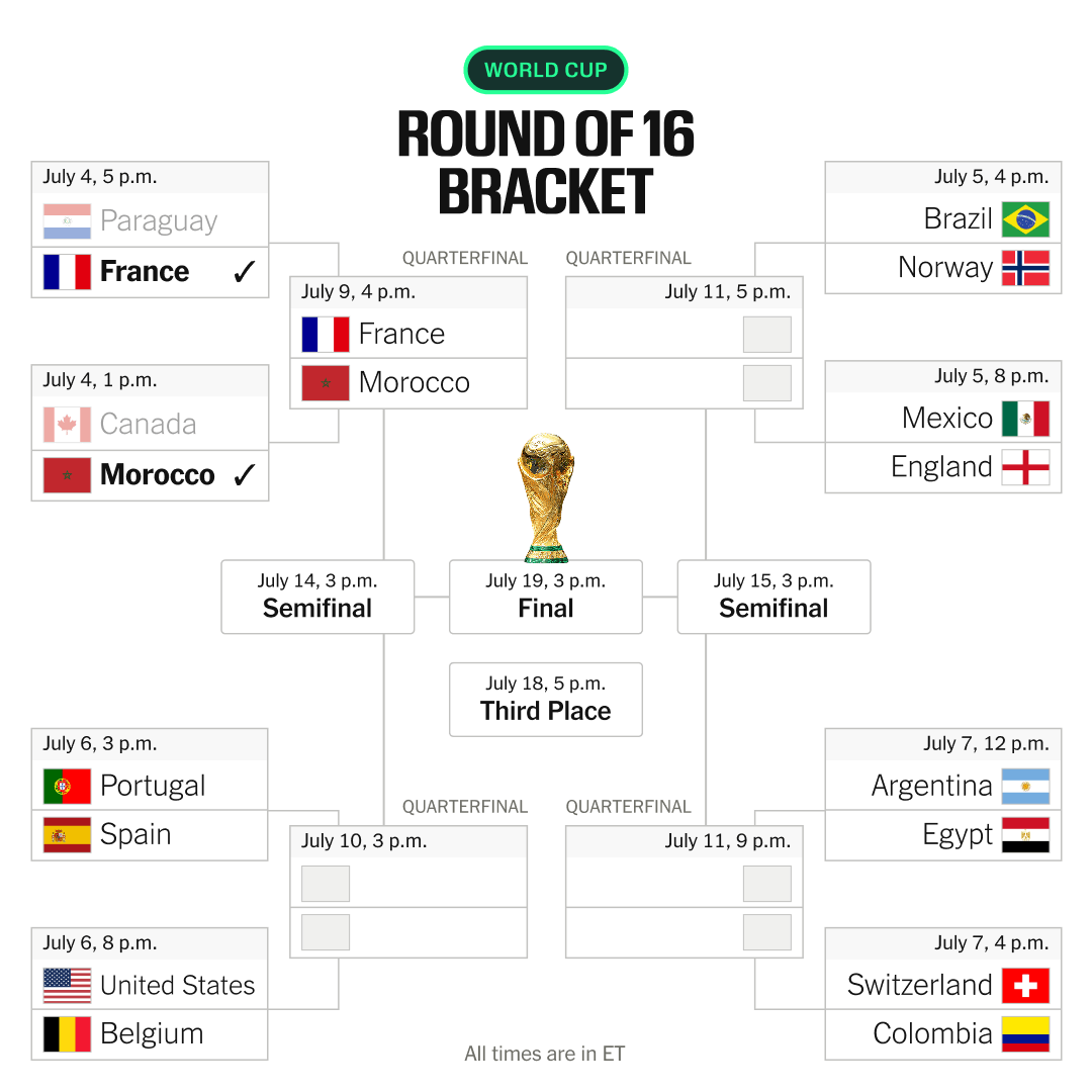 France Prevails Over Paraguay as World Cup Progress Continues