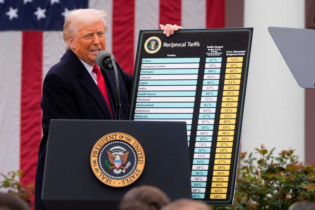 Trump’s New Tariffs and Their Impact