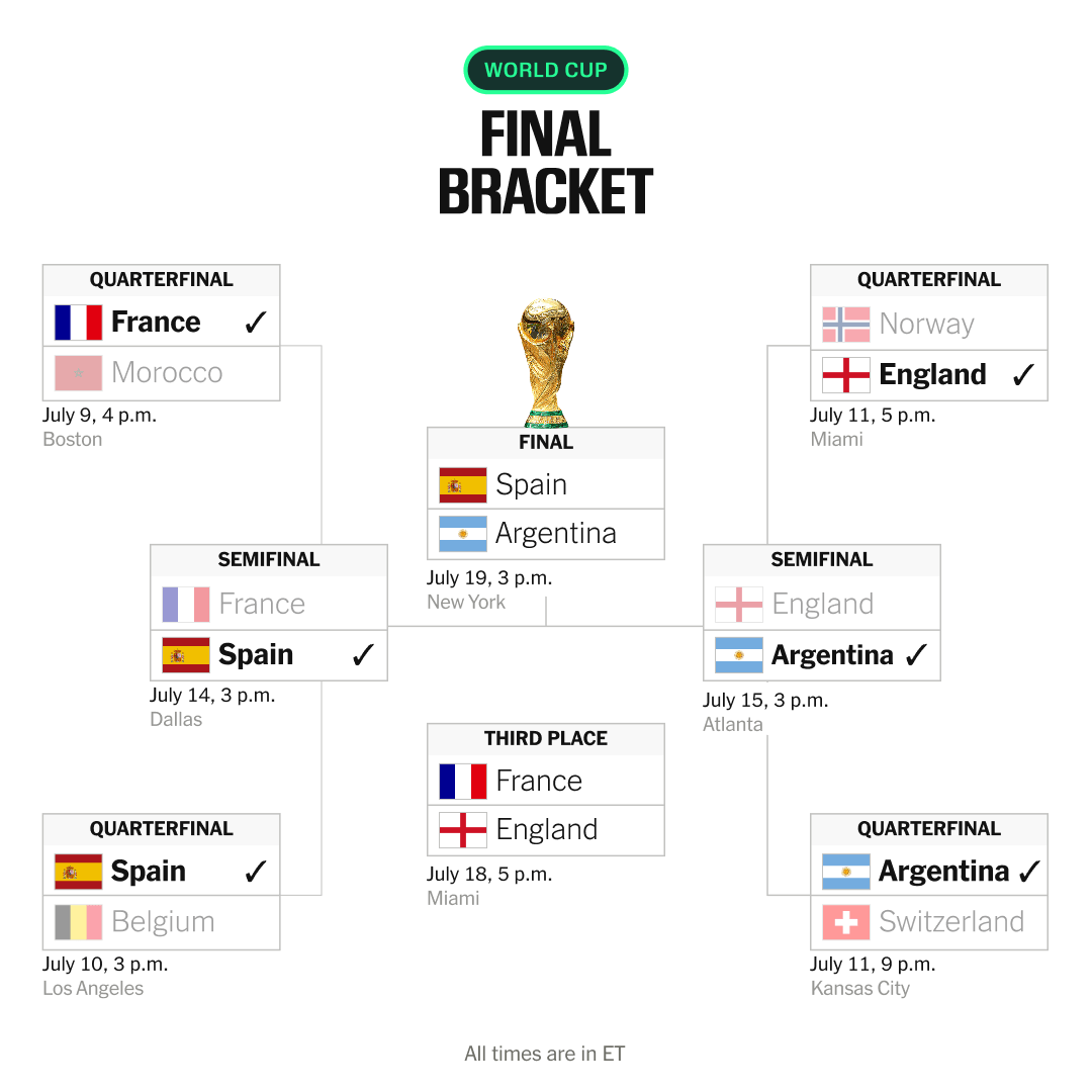 World Cup Final: Argentina vs Spain – Predictions and Awards Preview