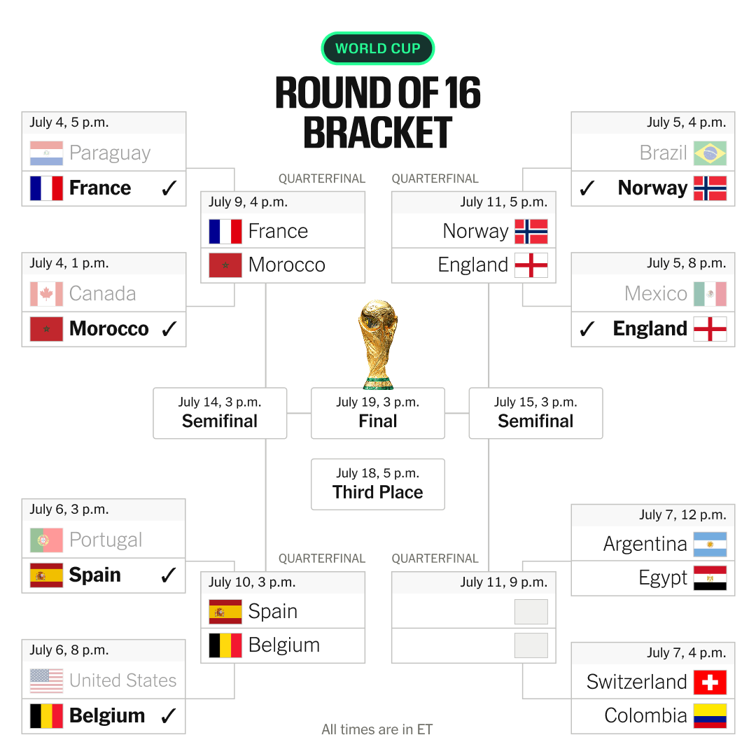 U.S. Men’s Soccer Team Ends World Cup Journey with Loss to Belgium