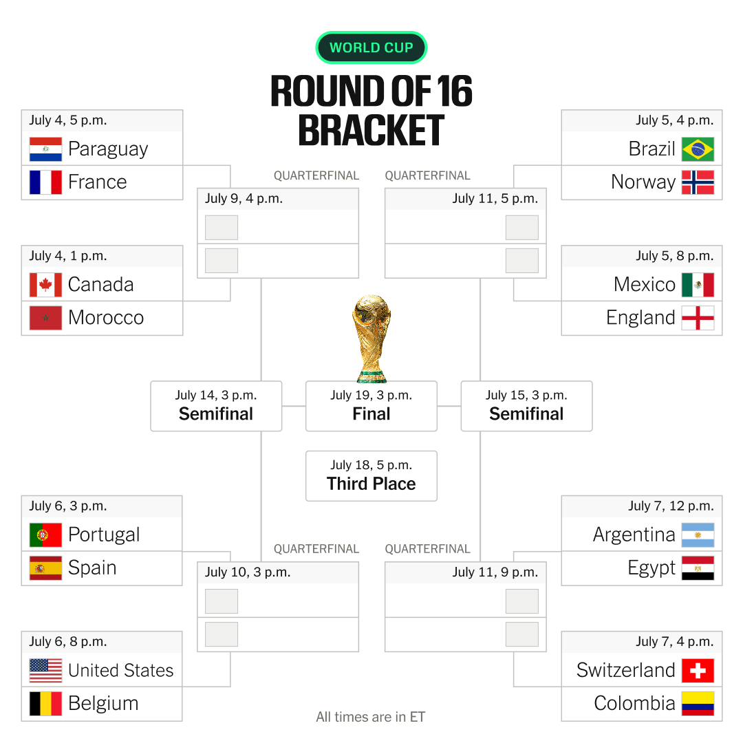 Colombia’s Rise in the World Cup