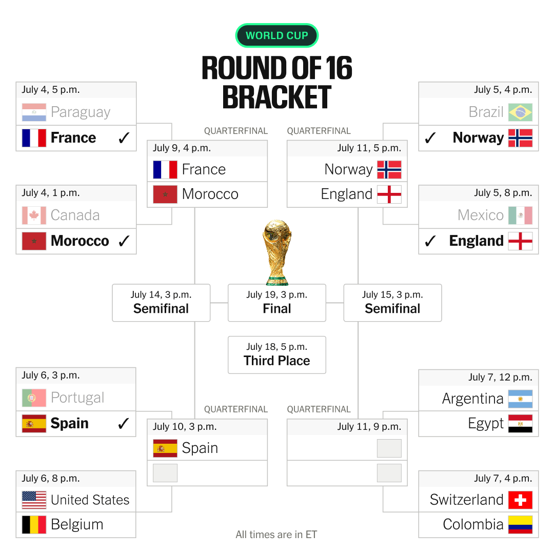 Spain Ends Portugal’s World Cup Run, Concluding Ronaldo’s Legendary Career