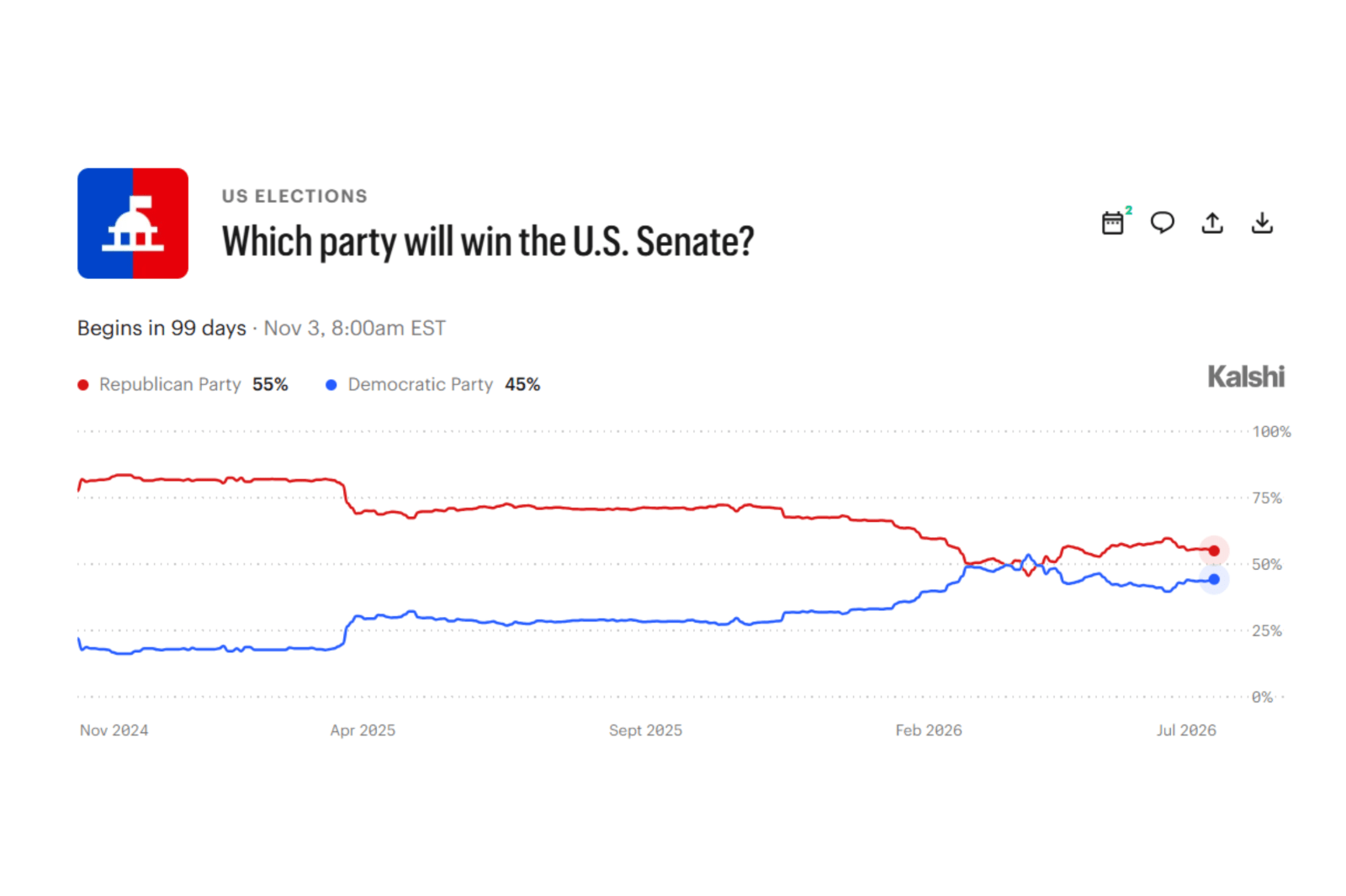 Democrats’ Challenging Path to Senate Control in 2026 Elections