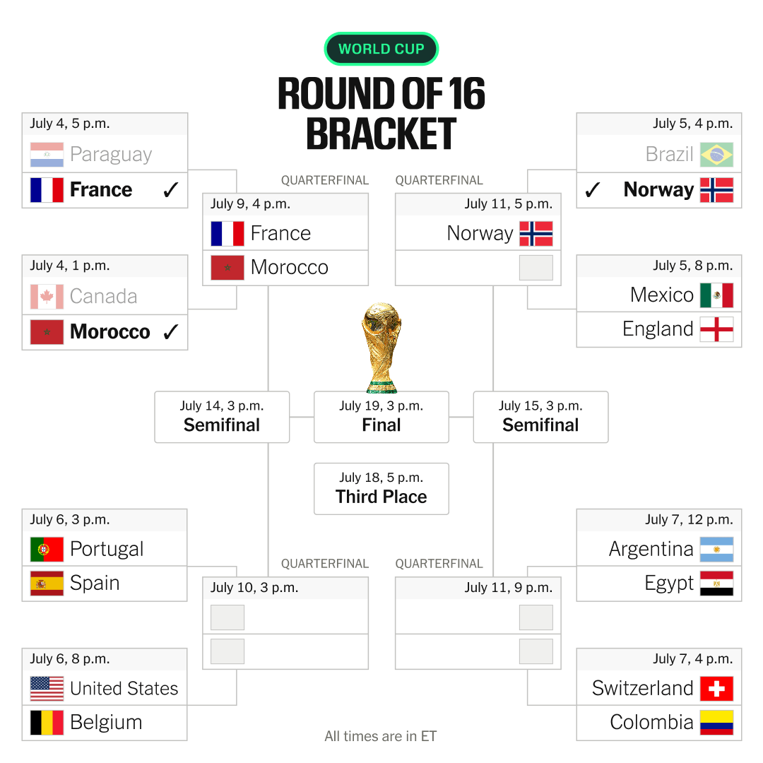 Norway’s Historic Victory Over Brazil