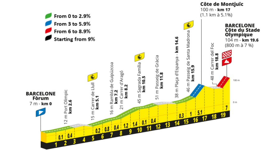 2026 Tour de France: Stage-by-Stage Analysis