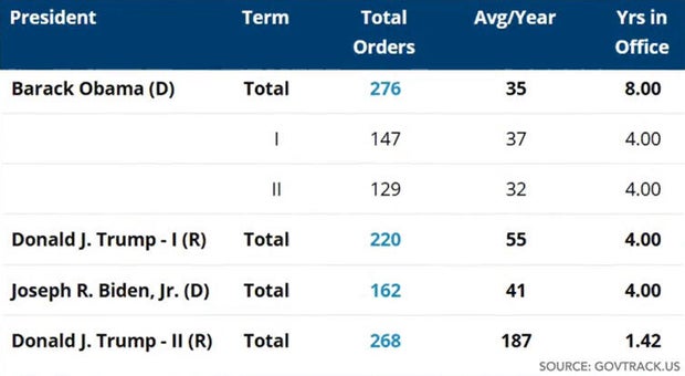 Challenges and Perceptions of the U.S. Congress