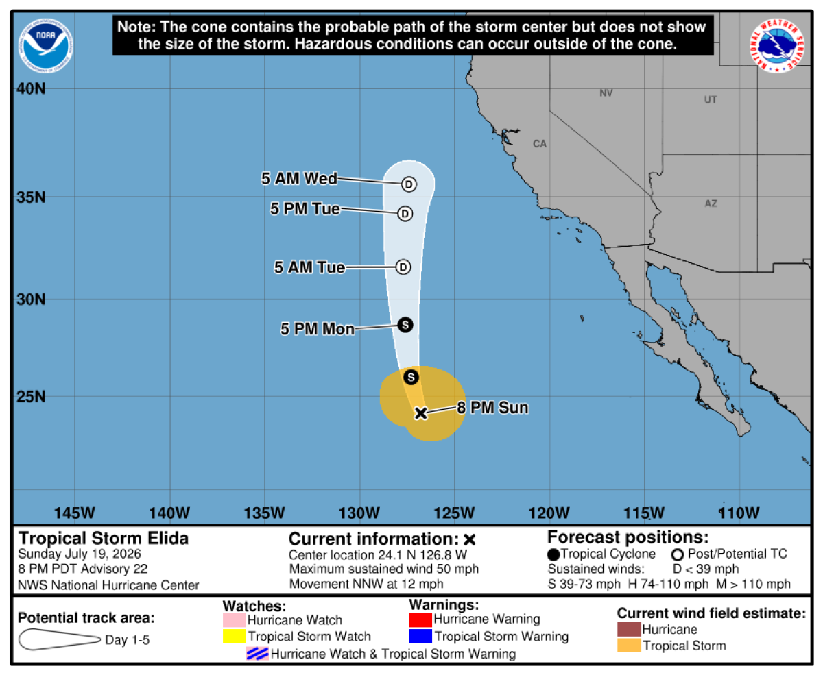 Southern California Faces Heat Wave and High Surf Risks
