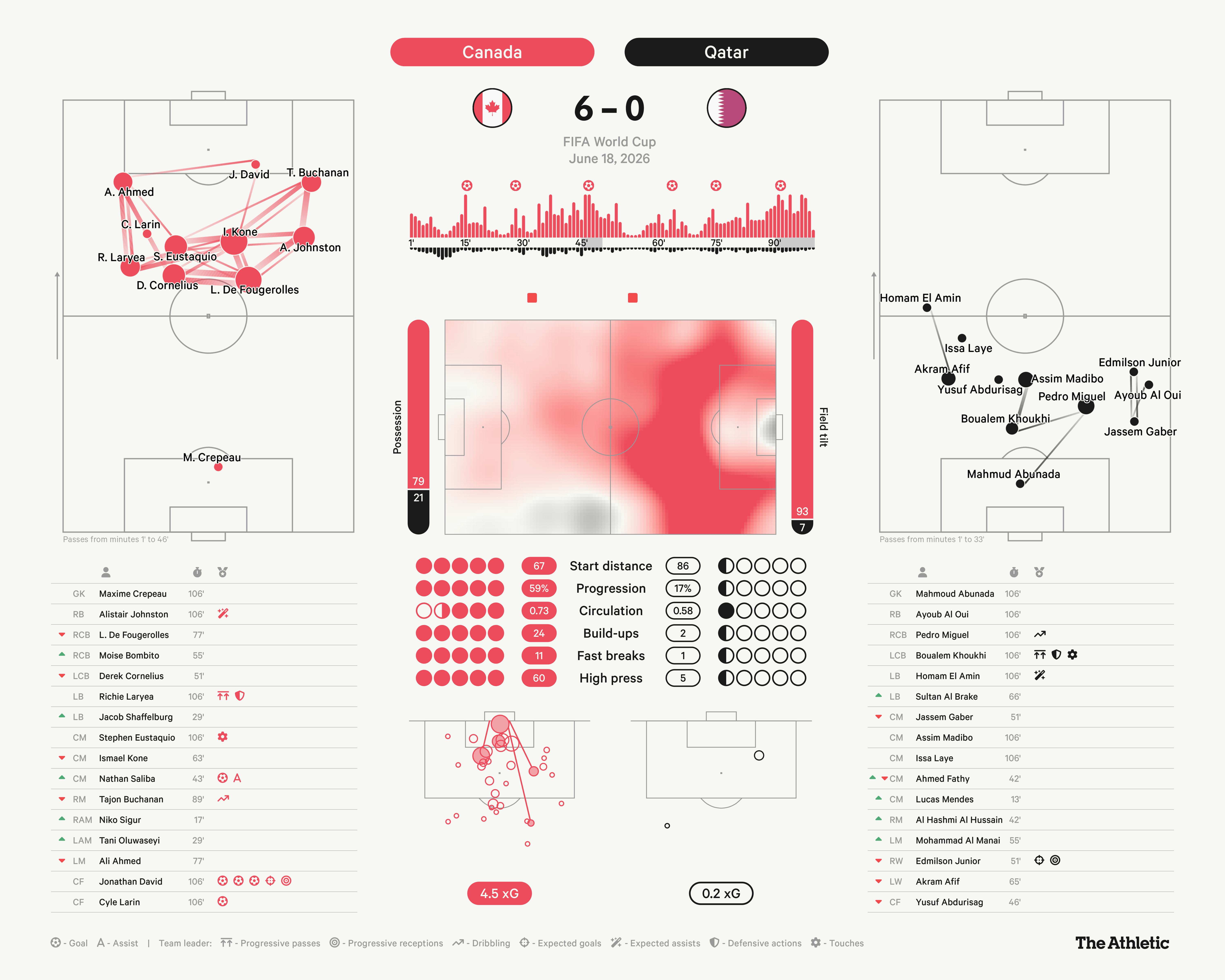 Every Game of the World Cup Ranked: From Worst to Best