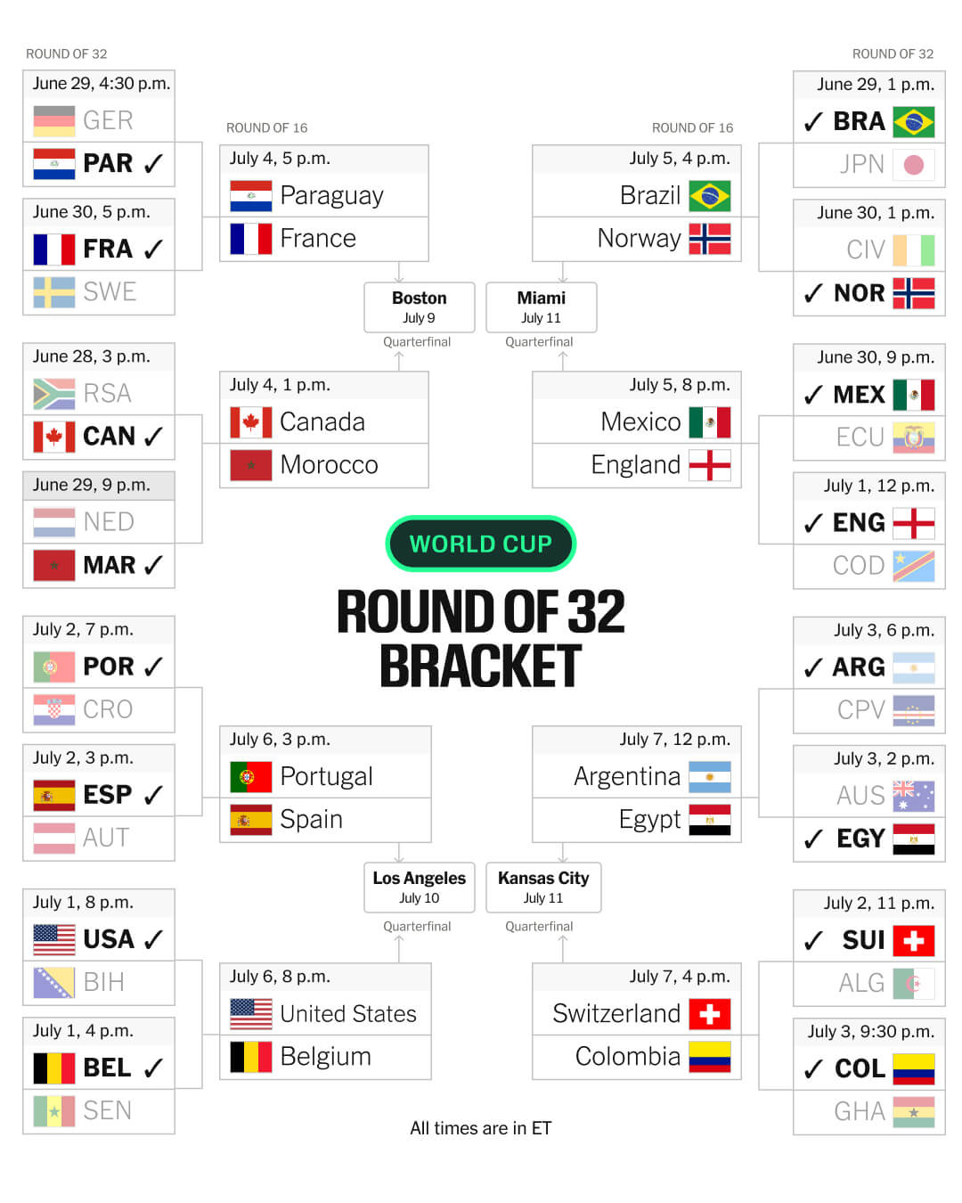 World Cup Predictions: Analysts Weigh In
