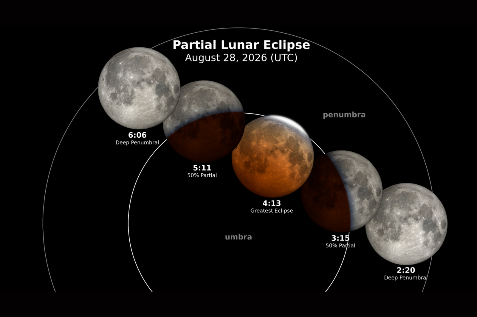 Rare Deep Partial Lunar Eclipse to Occur Across U.S.