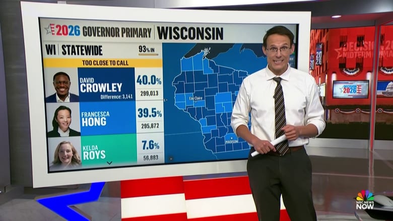 Key Outcomes and Dynamics in Recent Primaries