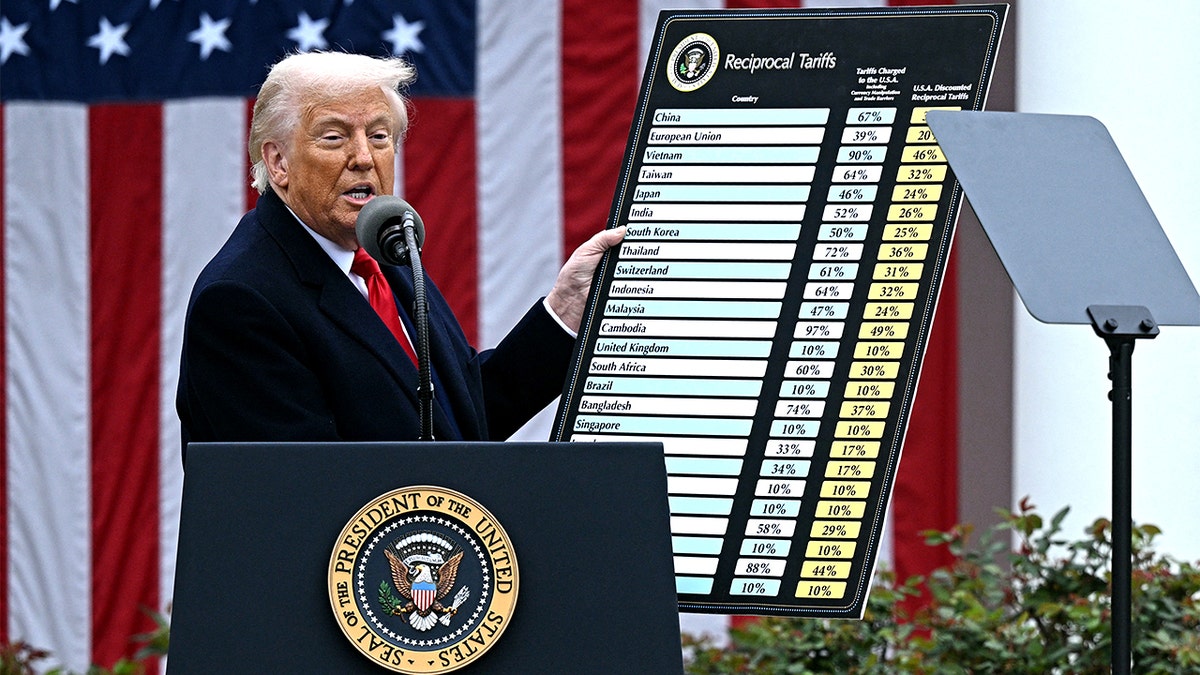 Senate Push for Enhanced Tariff Powers for President Trump