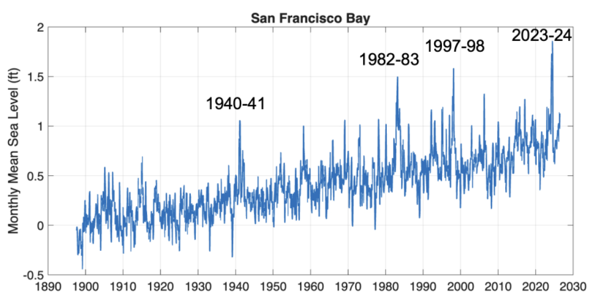 Winter Threat: Coastal Flooding in California