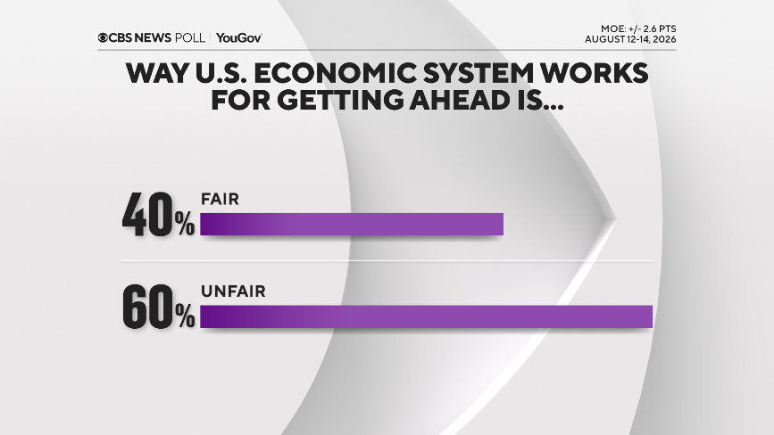 Americans’ Views on Economic Systems and Political Implications