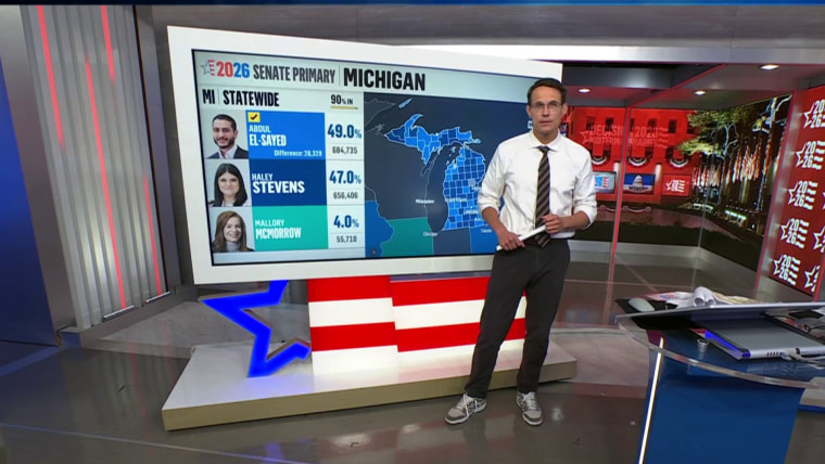 Michigan Democratic Senate Primary: Abdul El-Sayed’s Impactful Victory