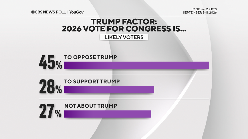 Midterm Elections and the Impact of President Trump