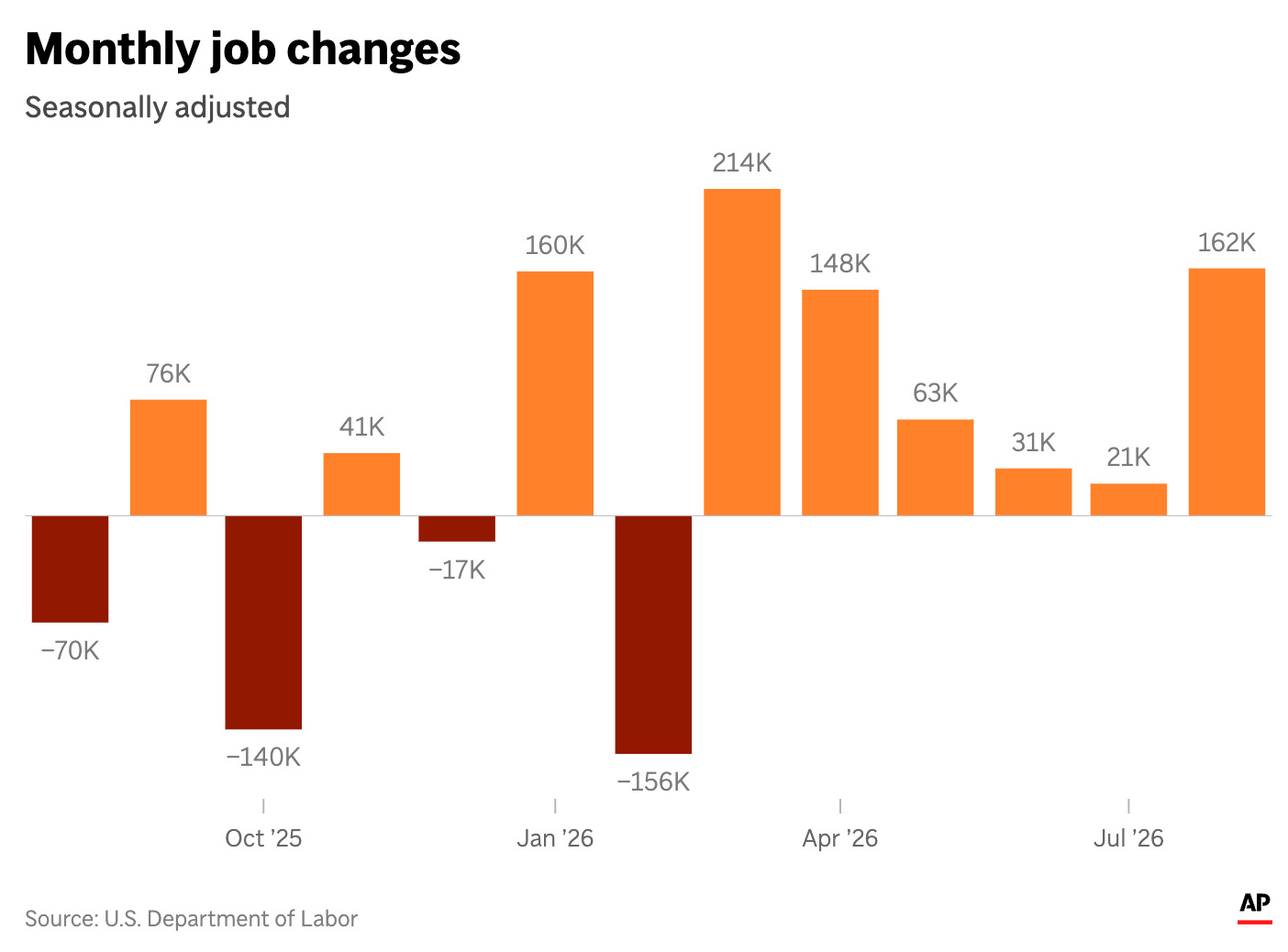 Trump’s Economic Challenges Amid Positive Job Report