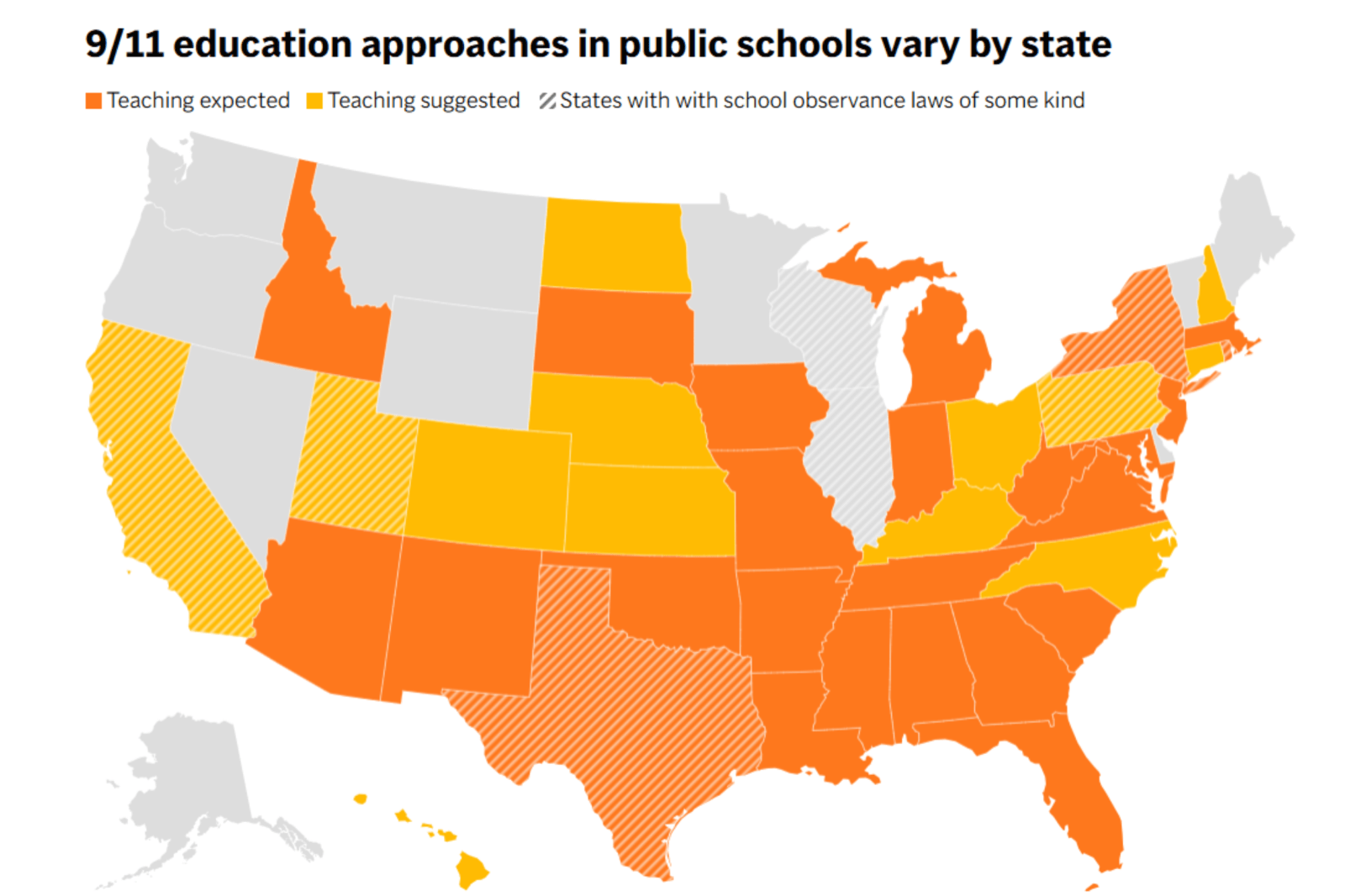 Teaching September 11: A Varied Approach Across U.S. States