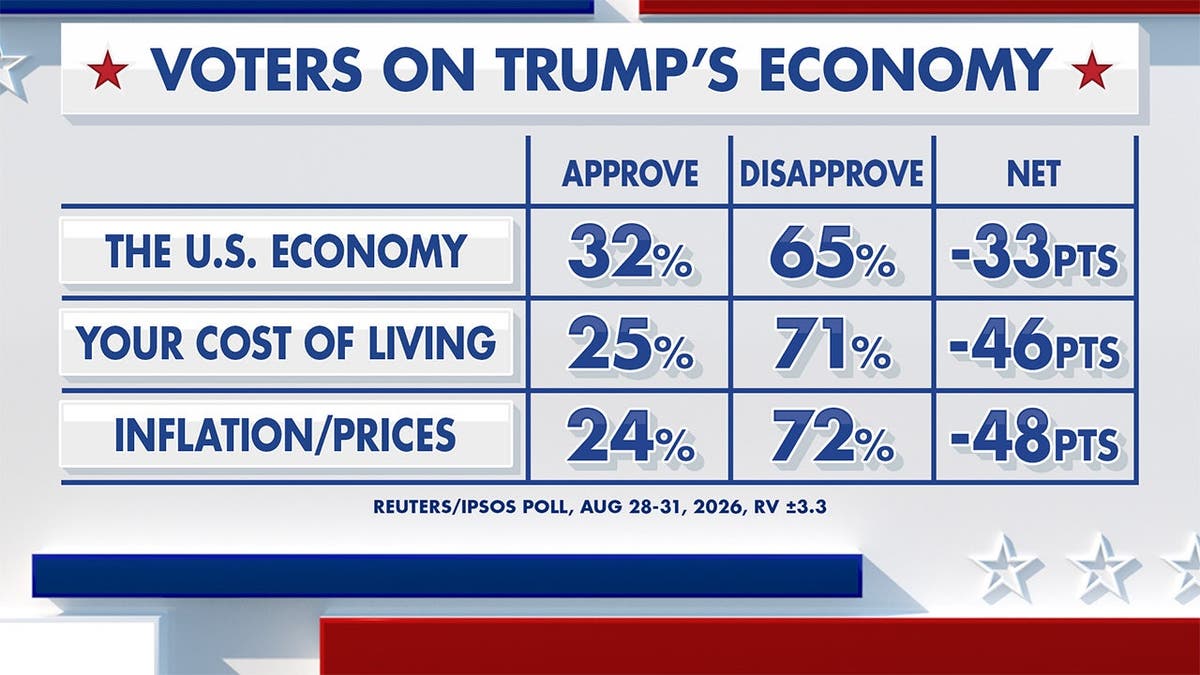 Midterm Elections to Test Trump’s Economic Policies