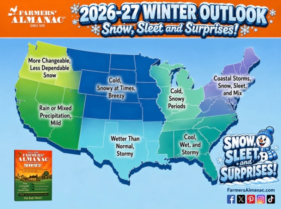 Winter Forecast Predictions for 2026-2027