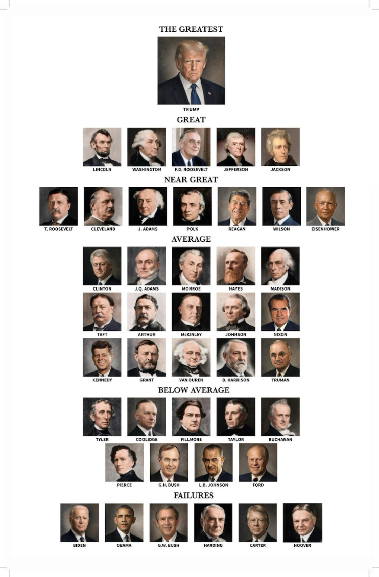 Trump’s Revised Presidential Ranking