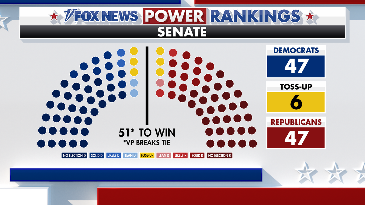 Senate Control Battle Heats Up Ahead of Midterms