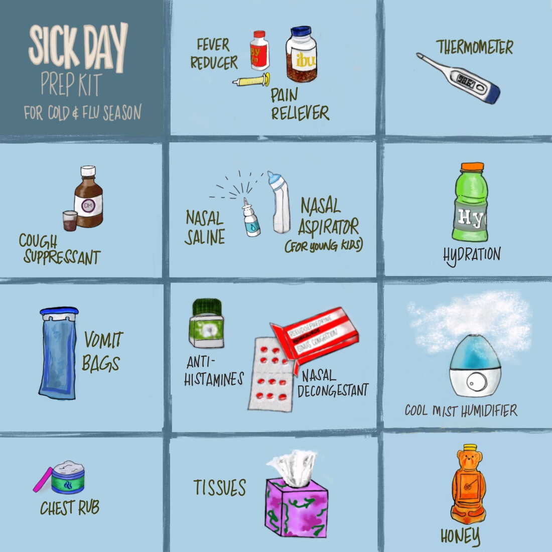 Prepare Your Cold and Flu Kit