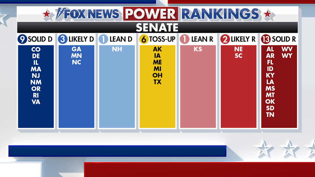 Democratic Challenges Amid Republican Financial Advantage Ahead of Midterms
