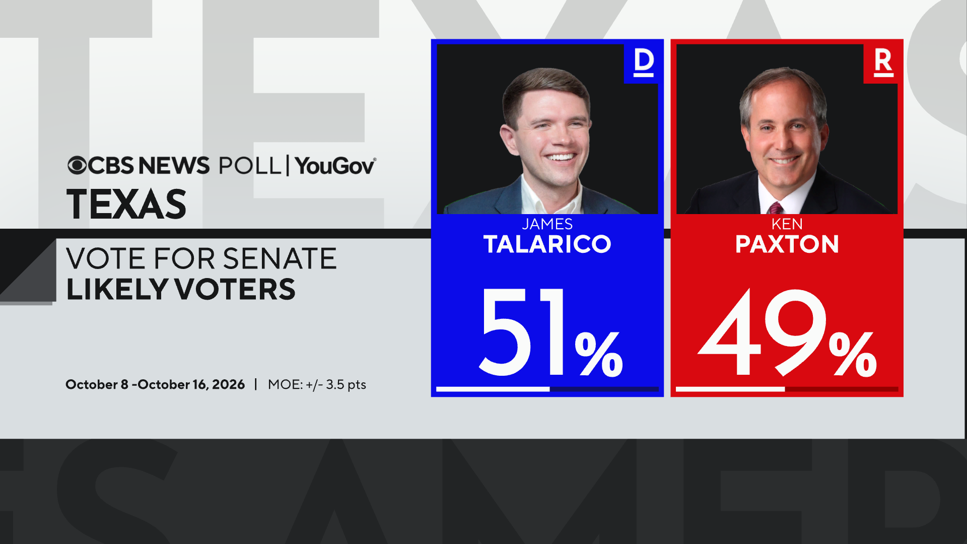 Texas Senate Race: Tight Contest Hinges on Voter Turnout