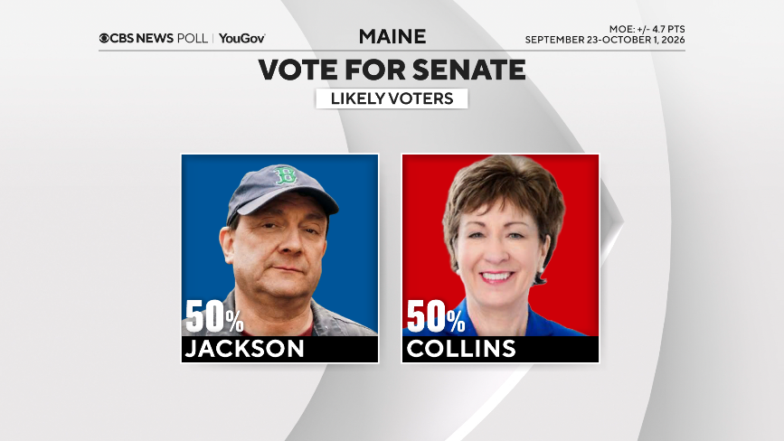 Maine’s Senate Race Remains a Tight Contest