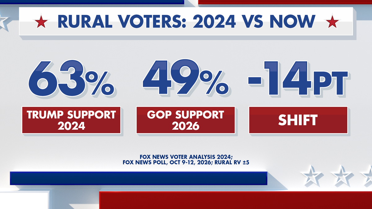 GOP Strategies in Rural America Amid Electoral Challenges